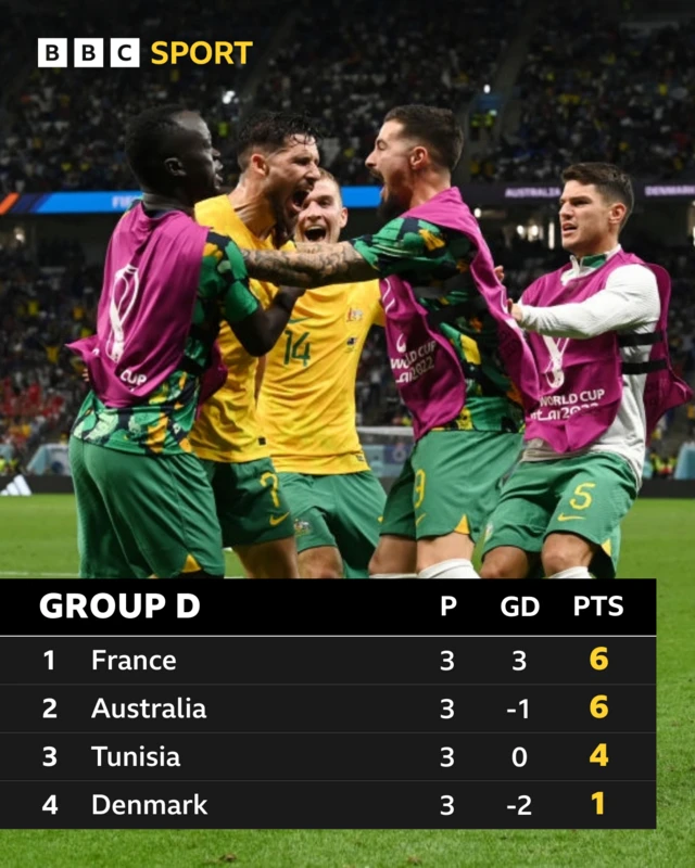 Group D