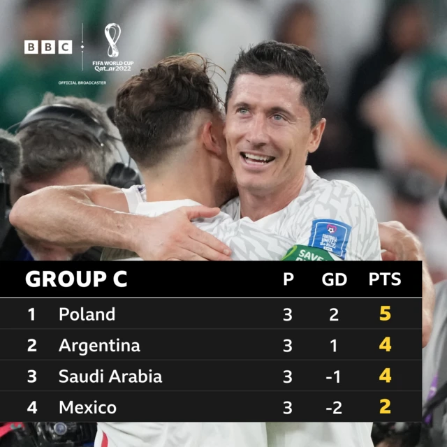 Group C table.