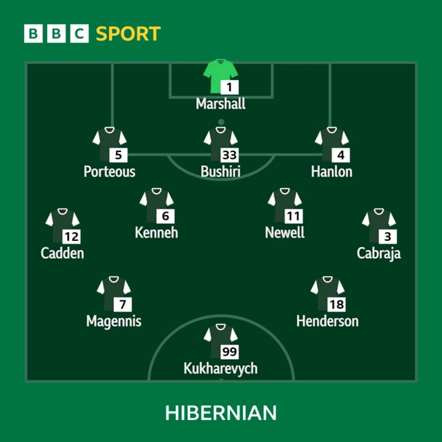 Hibernian team