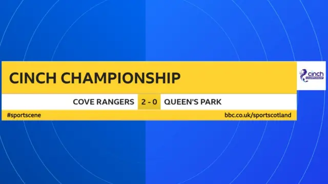 Scottish Championship result