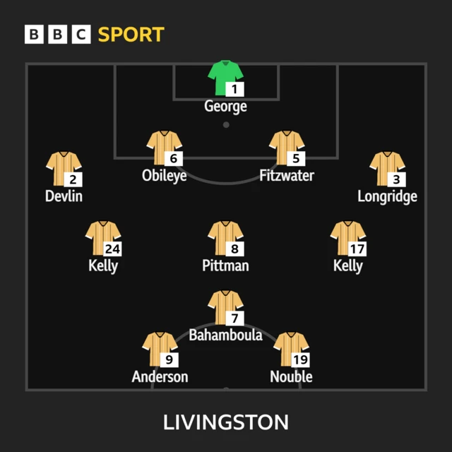 Livingston team