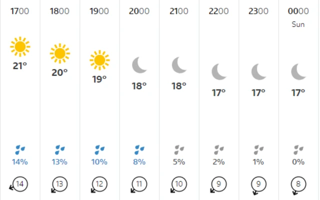 BBC weather forecast for Sydney tomorrow showing sunny, dry conditions