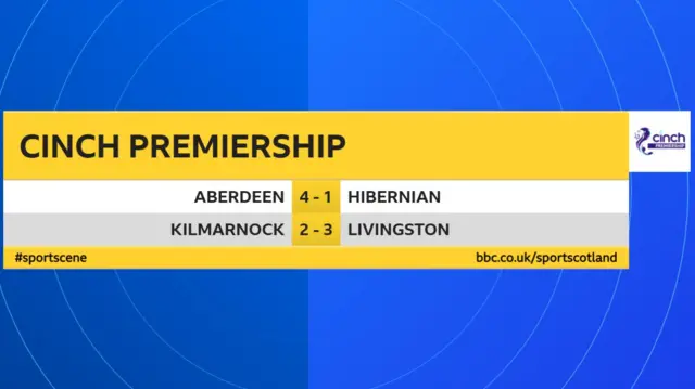 Scottish Premiership results