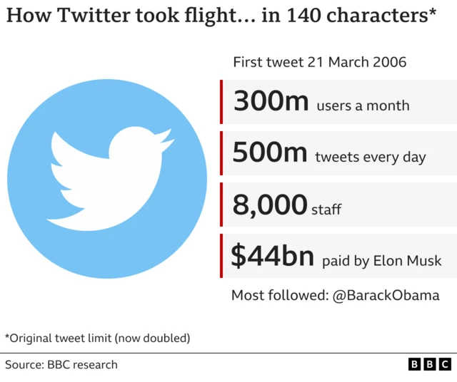 Twitter key information graphic