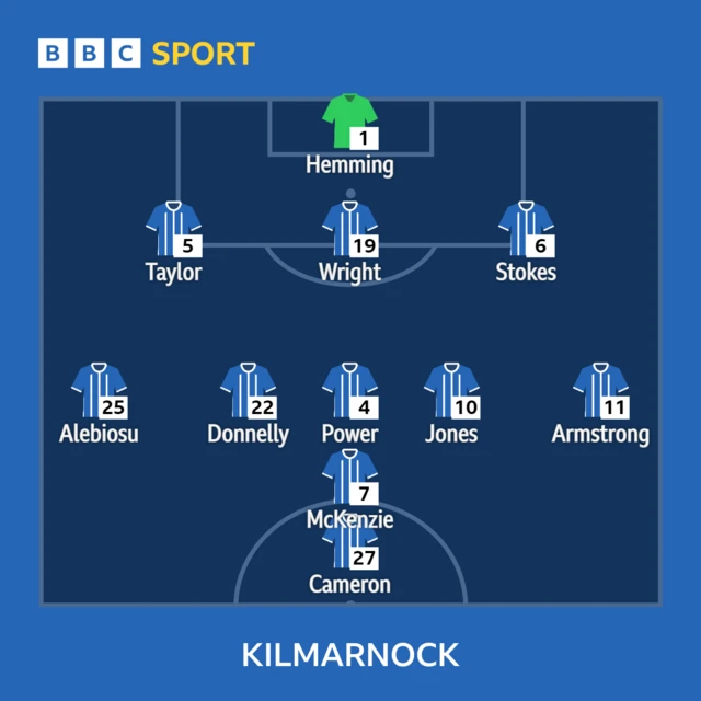 Kilmarnock team