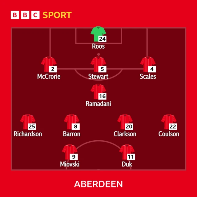 Aberdeen line-up