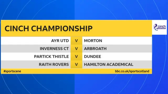 Saturday's Scottish Championship fixtures