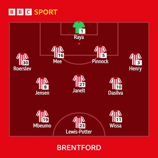 Brentford starting XI