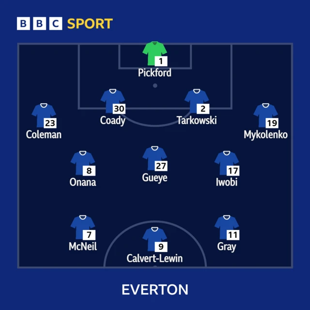 Everton XI v Leicester in the Premier League