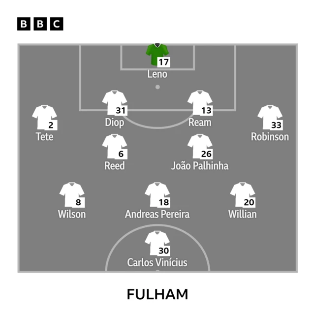 Fulham XI