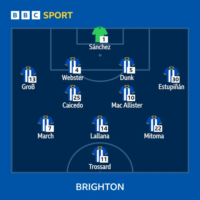 Brighton XI