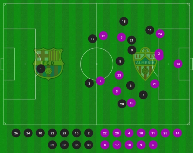 Average position graphic