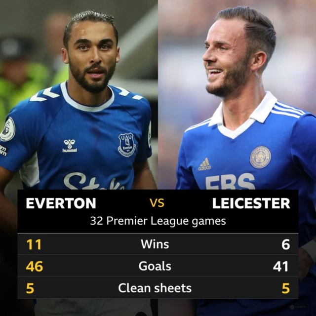 Everton v Leicester