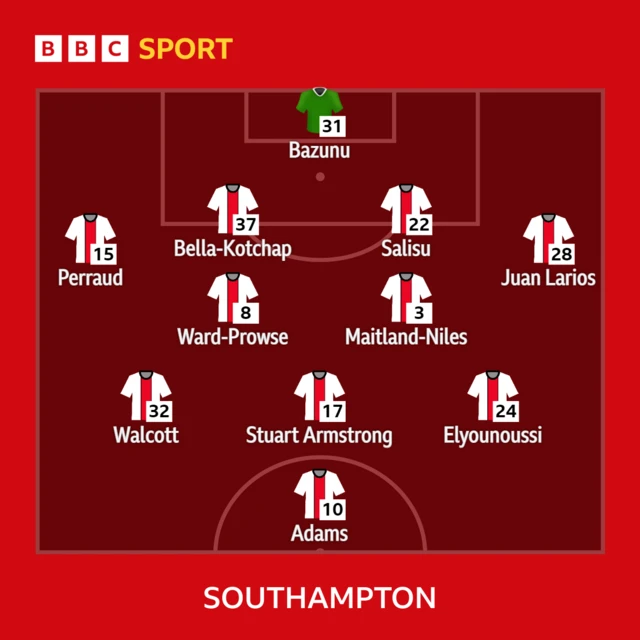 Southampton XI