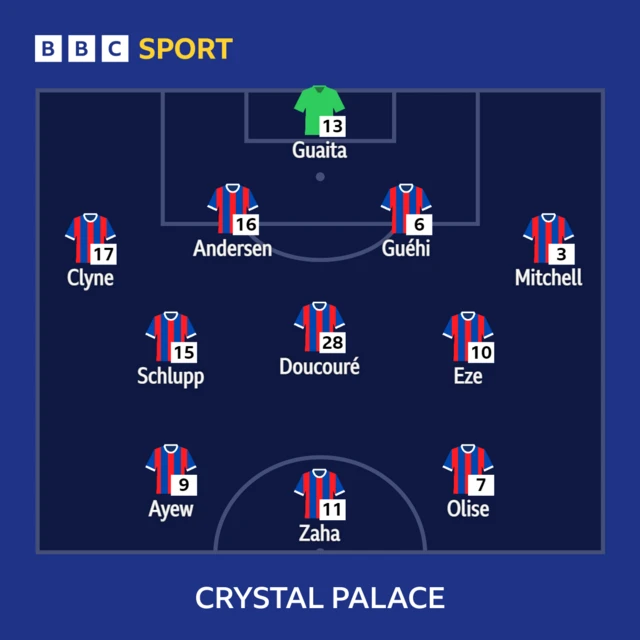 Crystal Palace