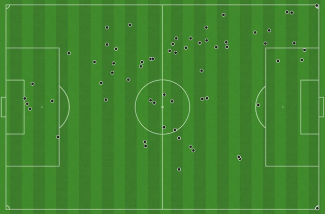 Snodgrass touch map