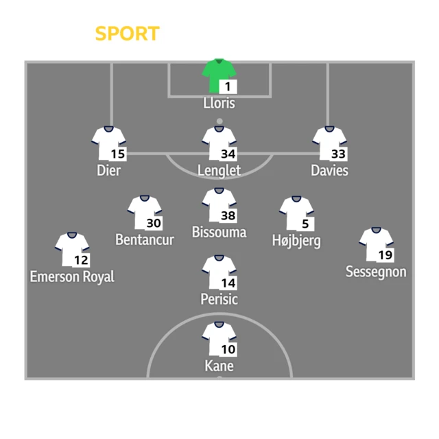 Tottenham XI