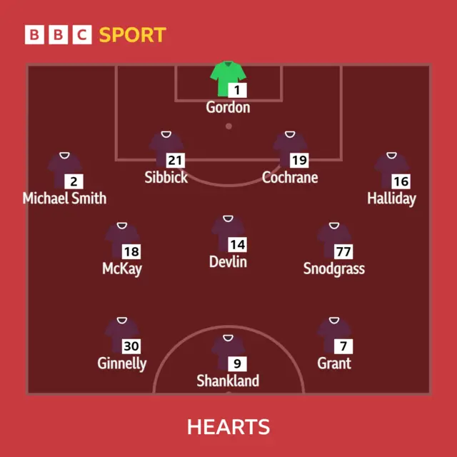 Hearts line-up