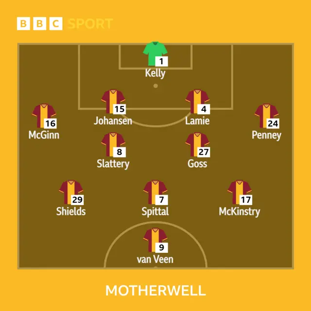 Motherwell line-up