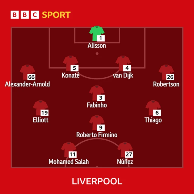 Liverpool XI