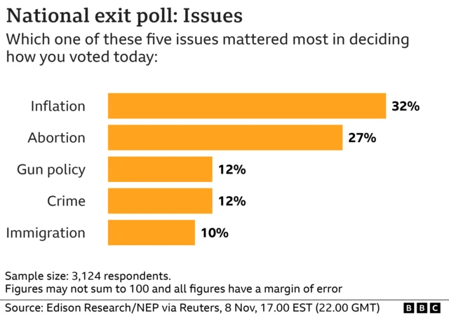 Early exit poll data