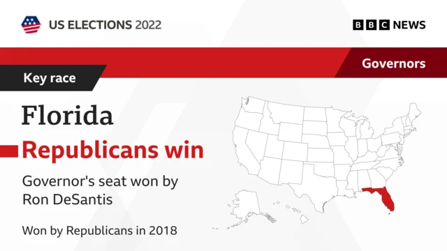 graphic showing Florida