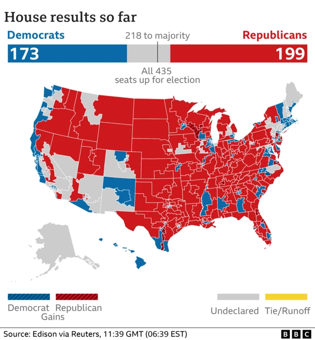 Map showing midterm election results in the House of Representative so far