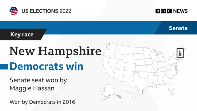 BBC graphic of New Hampshire