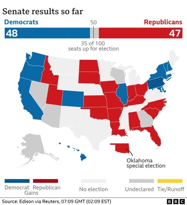 Map showing midterm election results for the Senate so far