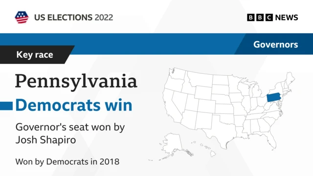 BBC graphic showing Pennsylvania