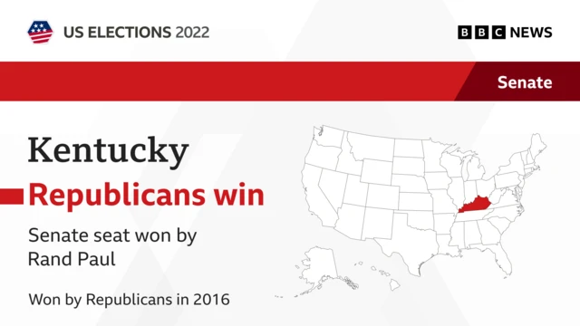 Graphic showing Kentucky race