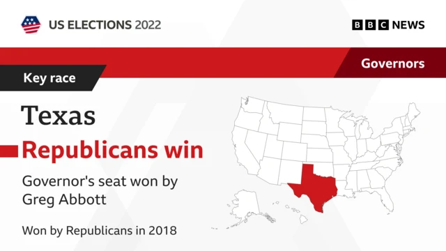 BBC graphic of Texas