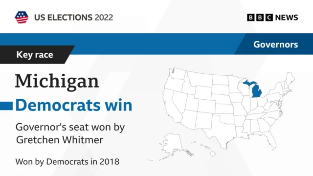 Democrats win in Michigan