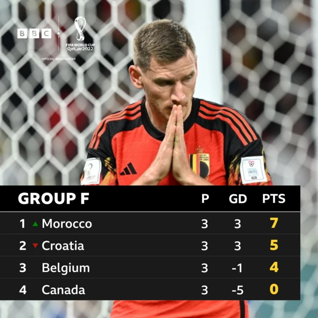 Group F