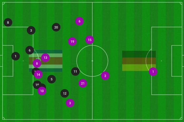 CrcGer average positions