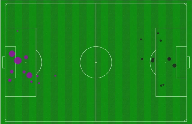 Belgium way ahead on xG