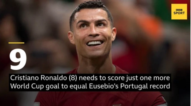 Cristiano Ronaldo is one World Cup goal away from equalling Eusebio's Portugal record