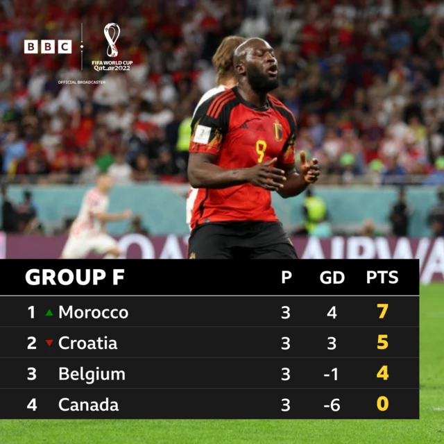 Group F