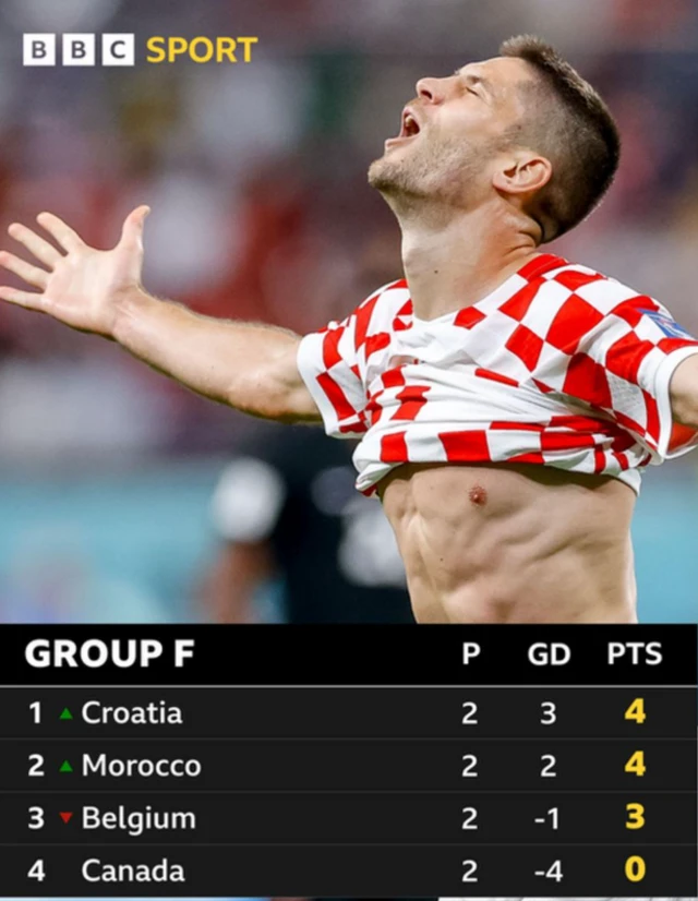 Group F