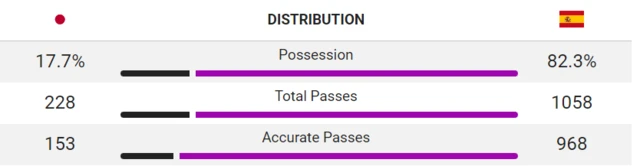 Japan Spain passing