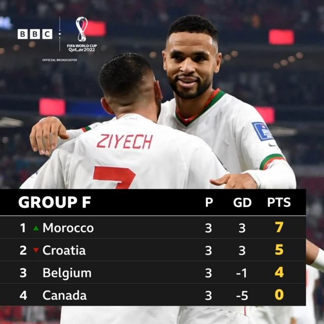 Group F