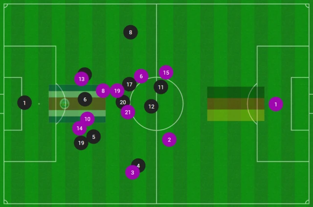 Costa Rica Germany average positions