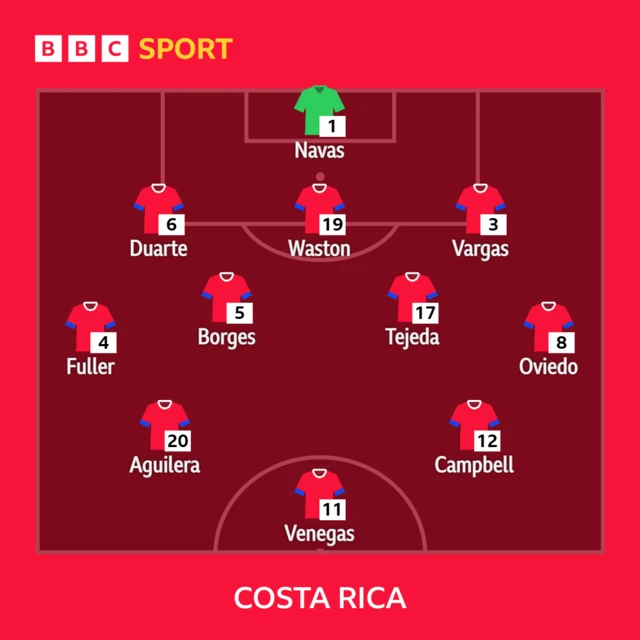 Costa Rica team graphic