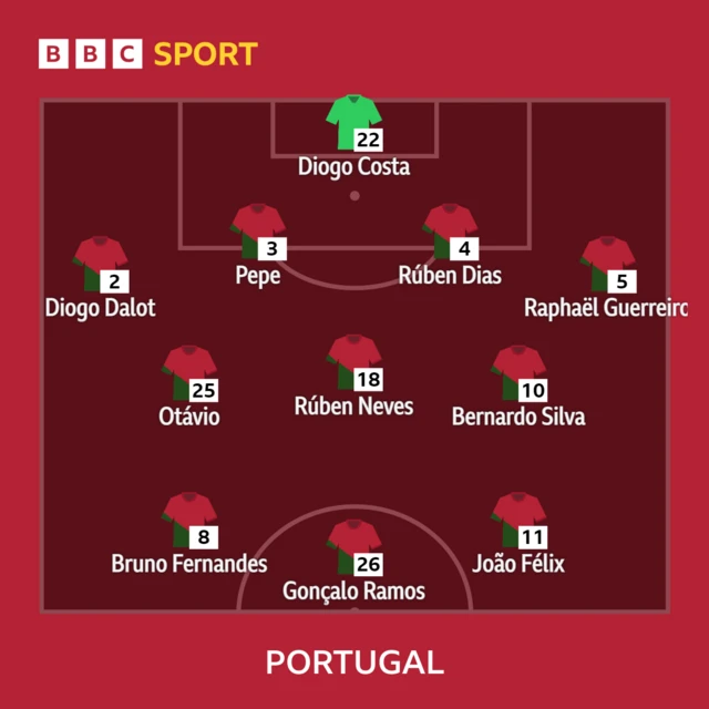 Portugal squad