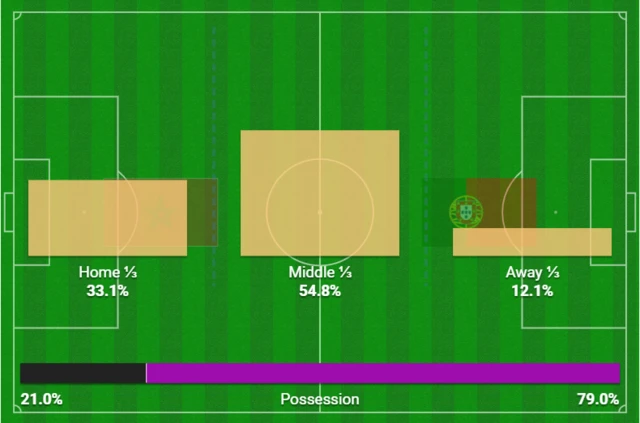 Attacking areas