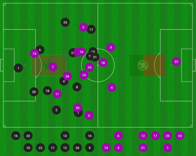 Average positions