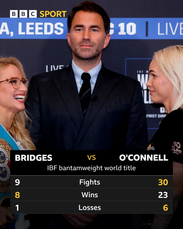 Head-to-head stats of Ebanie Bridges and Shannon O'Connell