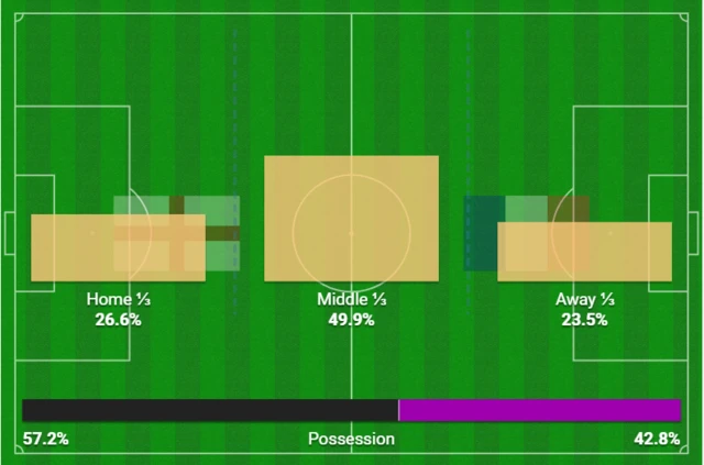 England v France