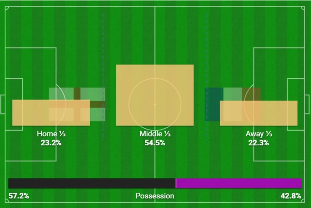 England v France