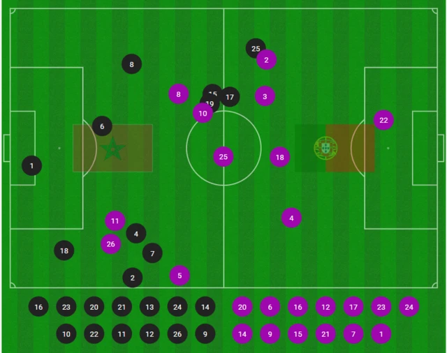 Average positions graphic